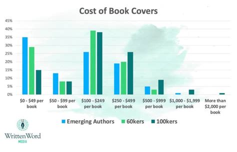 How Much Do Books Cost on Kindle: A Detailed Analysis with Multiple Perspectives