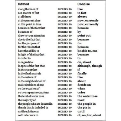 how to increase the word count of an essay: exploring various techniques and strategies