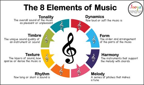 track music meaning: Does the beat of a song reflect societal values?