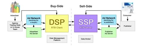 what is dsps music